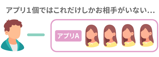 アプリ１個ではこれだけしかお相手がいない